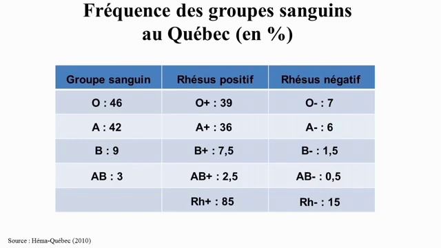 Tumenye kd dusobanukirwe ibyiciro by'amaraso (Groupe sanguin) смотреть онлайн