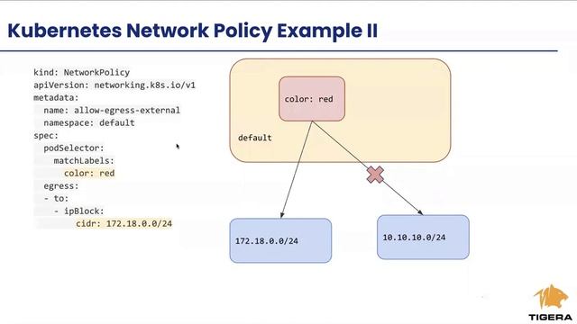 Calico and K8s Network Policies – An Overview and Comparison смотреть онлайн