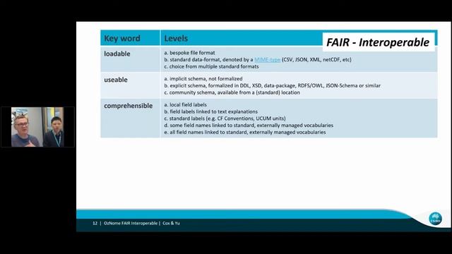 I for Interoperable - Simon Cox & Jonathan Yu - 13-09-17 - #3 FAIR смотреть онлайн