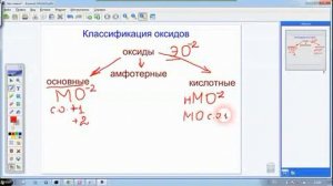 Классификация оксидов