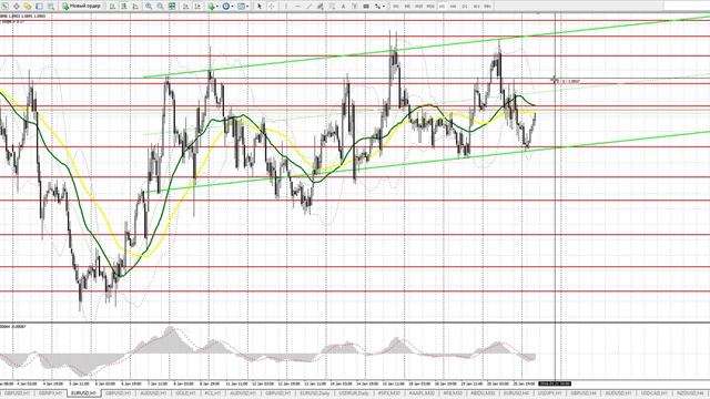 Прогноз EUR/USD 21 января. Бесплатные сигналы форекс смотреть онлайн