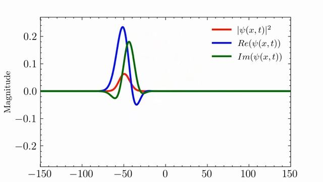Quantum harmonic oscillator смотреть онлайн