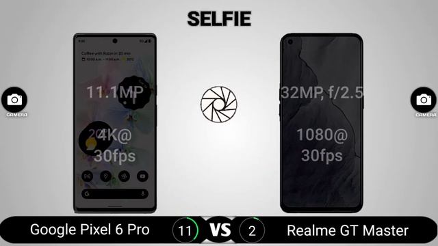 Google Pixel 6 Pro vs Realme GT Master смотреть онлайн
