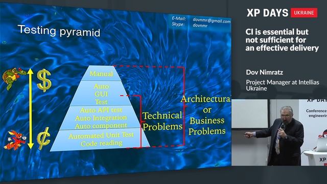 CI is essential but not sufficient for an effective delivery (Dov Nimratz, Ukraine) смотреть онлайн