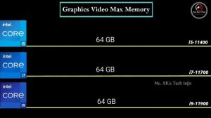 i5-11400 vs i7-11700 vs i9-11900 11th Gen Desktop Processor l Spec Comparison l Intel Core Processo