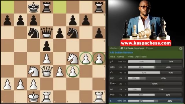 Destroy the Lichess Database With These NEW Opening Traps ? смотреть онлайн