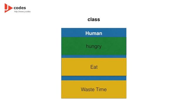 C3. Java Concepts Tutorial: Class & Object смотреть онлайн