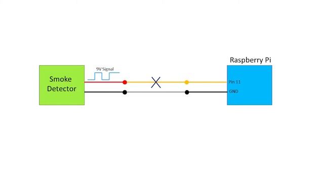 DIY Smoke Detector Hack (Part 1) - Make a regular smoke detector send a text with Raspberry Pi смотреть онлайн