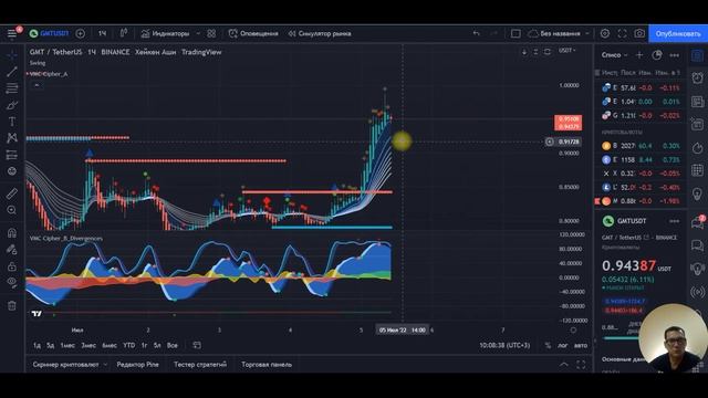 ТРЕЙДИНГ С 50$ НА ФЬЮЧЕРСАХ BINANCE смотреть онлайн