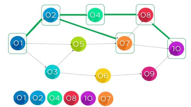 DFS | AI | Algorithms | Simple Python Tutorials смотреть онлайн