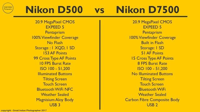 Best camera for wedding photography India | Nikon D500 vs Nikon D7500 смотреть онлайн