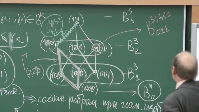 Ложкин С. А. - Основы кибернетики - ДНФ функции алгебры логики смотреть онлайн