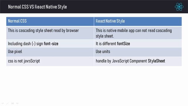 React Native Tutorial Bangla | Part 17 React Native VS Html CSS смотреть онлайн