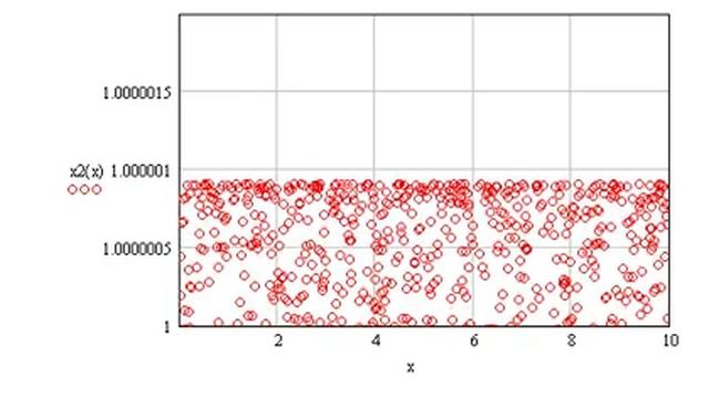 Генерация случайных чисел смотреть онлайн