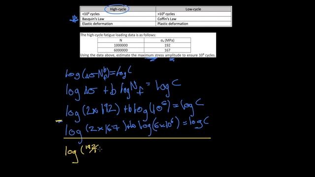 Basquin's and Coffin's Laws, Fatigue смотреть онлайн