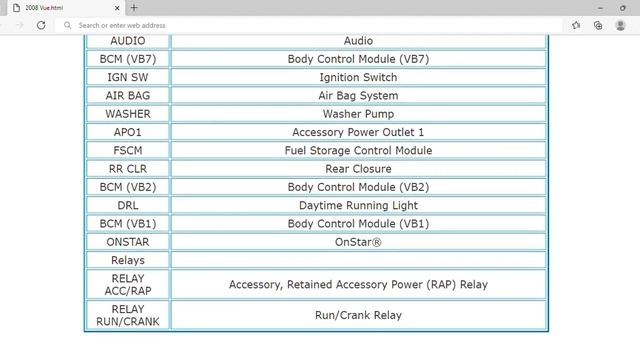2008 Saturn Vue Fuse Box Info | Fuses | Location | Diagrams | Layout смотреть онлайн