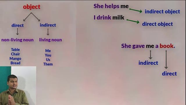 Object से पहले To का प्रयोग। | Use of To before object | object के साथ To प्रयोग कब करें | Use of T смотреть онлайн
