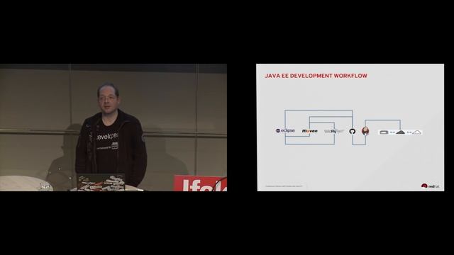 Continuous Delivery with Docker Containers and Java EE смотреть онлайн
