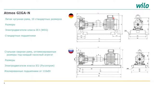 Консольные насосы Atmos GIGA-N, Yonos GIGA-N и NLG смотреть онлайн