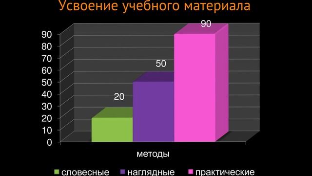 пример летающей презентации Prezi  для семинара.wmv
