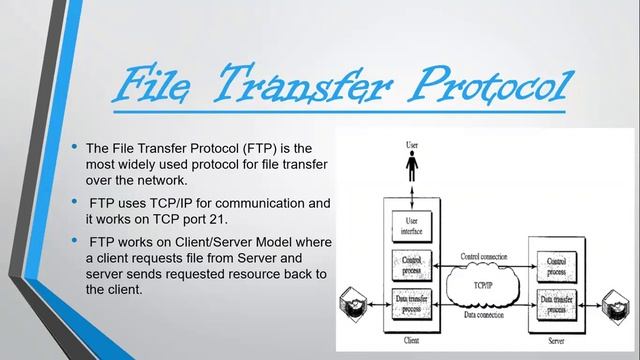 application layer protocols | DNS , HTTP, FTP, SMTP, POP & IAMP смотреть онлайн