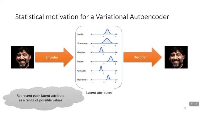 Variational AutoEncoder (VAE) on MNIST dataset смотреть онлайн
