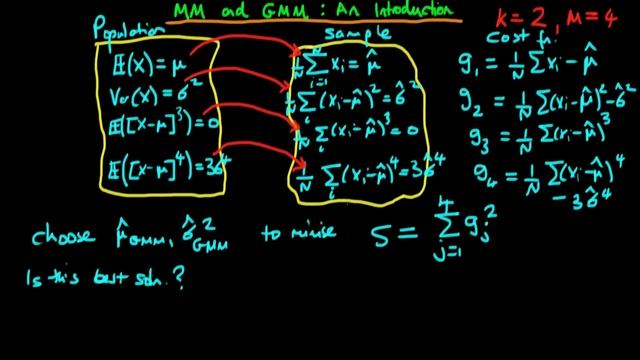 Method of Moments and Generalised Method of Moments Estimation part 2 смотреть онлайн