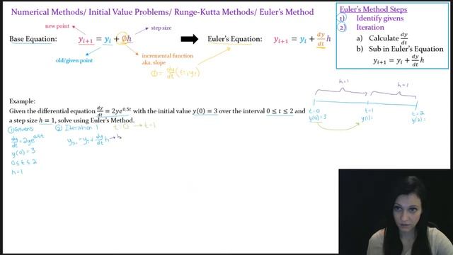 Euler Runge Kutta Method смотреть онлайн