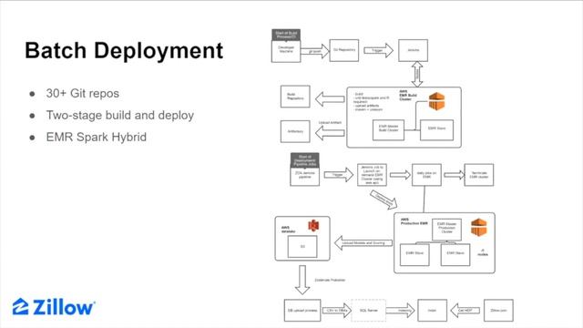 Rsqrd AI - Kevin Powell - Zestimates and Zillow AI Platform смотреть онлайн