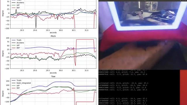 Kalman filter test before tuning on FlightGoggles simulator, animation matplotlib смотреть онлайн