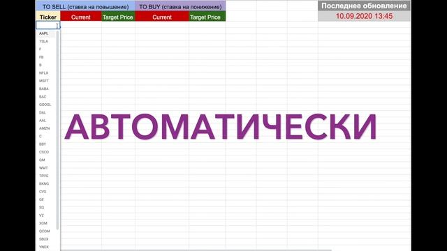 Программа автоматического уведомления об изменении котировок акций и валют смотреть онлайн
