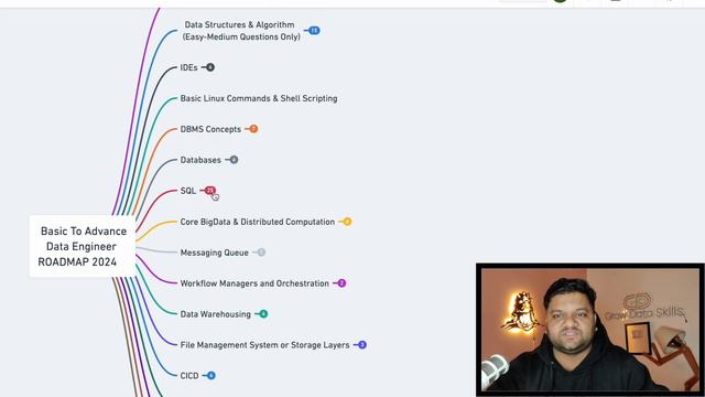 Data Engineer COMPLETE ROADMAP - 2024 🔥 Basic ➡️ Advance смотреть онлайн