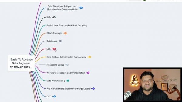 Data Engineer COMPLETE ROADMAP - 2024 🔥 Basic ➡️ Advance