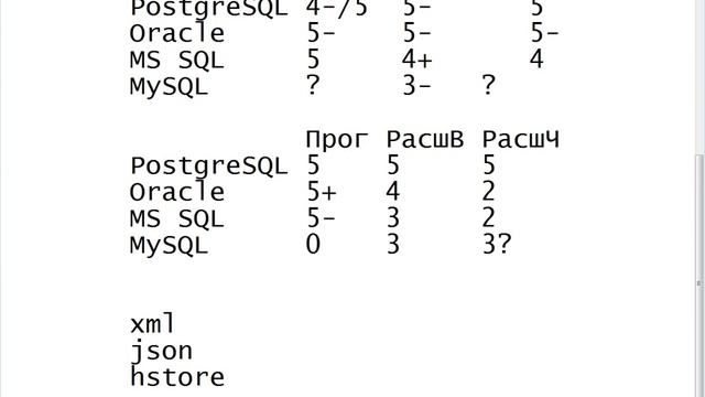Клиентские интерфейсы PostgreSQL - расширенные возможности