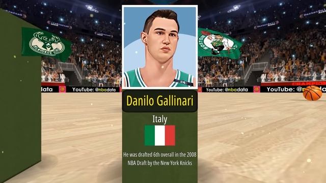 The Best Active NBA Player From Every Country смотреть онлайн