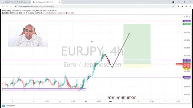 HOW TO USE TRADINGVIEW | SCREEN CAPTURE | TUTORIALS смотреть онлайн