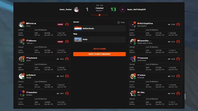 Simple про Nipl,sdy больше не игрок? Monesy лучший молодой игрок смотреть онлайн