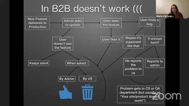 B2B vs B2C Testing. What’s the difference and how we can deal with it