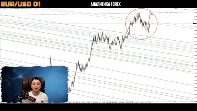 Форекс аналитика | EUR/USD ● GBP/USD ● Forex ● Форекс Прогноз Форекс ● Форекс прогноз на сегодня смотреть онлайн