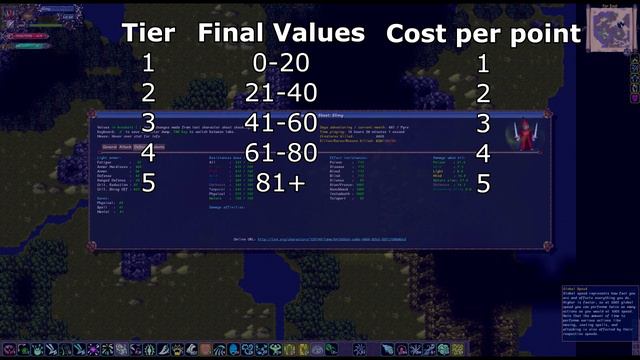 Tales of Maj'Eyal - Rescaled combat stats смотреть онлайн
