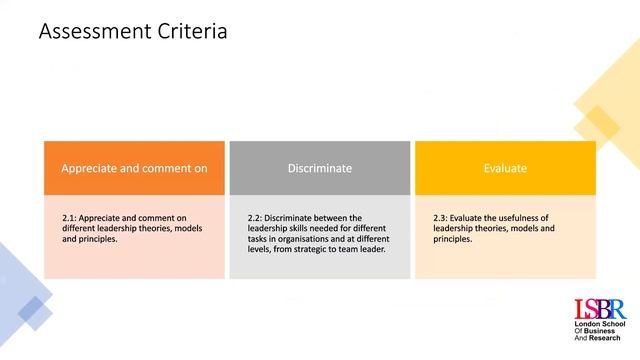 LSBR UK, Leadership and the Organization Part 1 смотреть онлайн