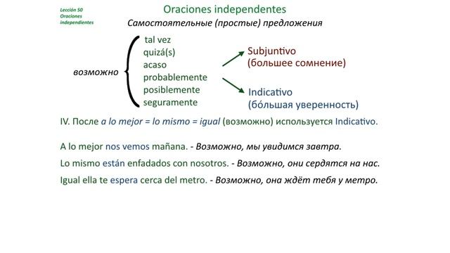Испанский язык Урок 50 Самостоятельные предложения (www.espato.ru) - Quizá, Tal Vez, Acaso - №3