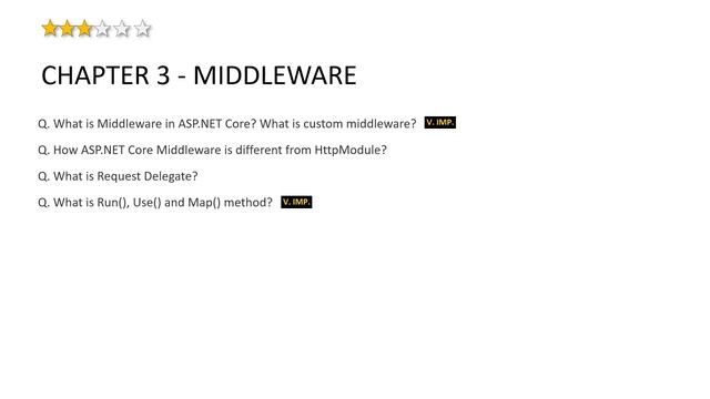 Top 30 .NET Core Interview Questions in Hindi смотреть онлайн