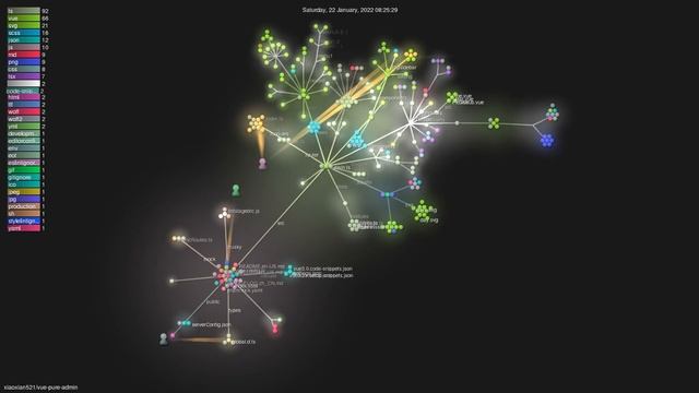 xiaoxian521/vue-pure-admin - Gource visualisation смотреть онлайн