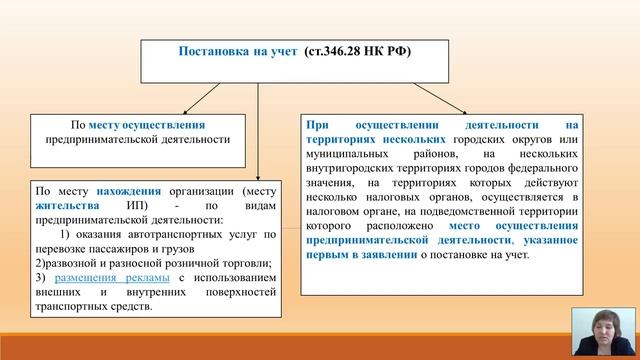 Порядок исчисления единого налога на вмененный доход (ЕНВД) смотреть онлайн