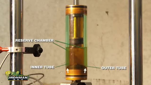 Профессиональный обзор амортизаторов Ironman 4x4 амортизаторы для настоящих джипов