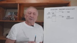 Пожарная сигнализация. Структура пожарной сигнализации. Монтаж, наладка и техническое обслуживание.