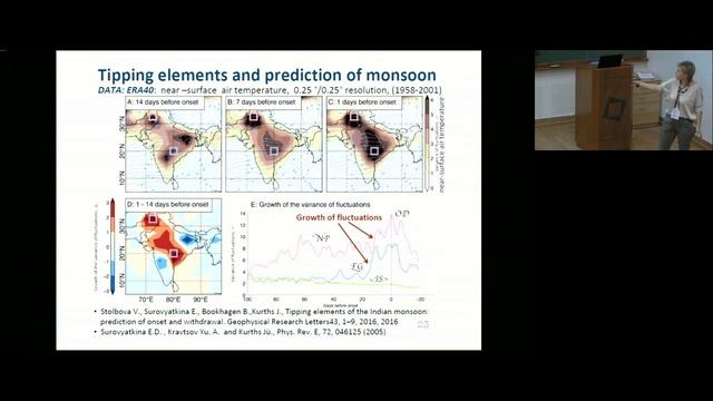 Prediction Of Indian Summer Monsoon:  By Elena Surovyatkina