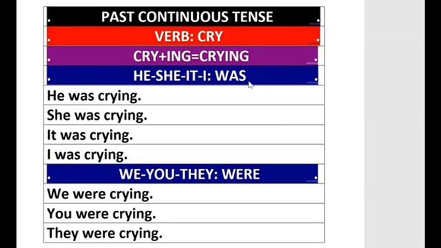LEARN ENGLISH GRAMMAR STEP BY STEP l TENSES IN ENGLISH GRAMMAR l ENGLISH GRAMMAR l ENGLISH TENSES смотреть онлайн