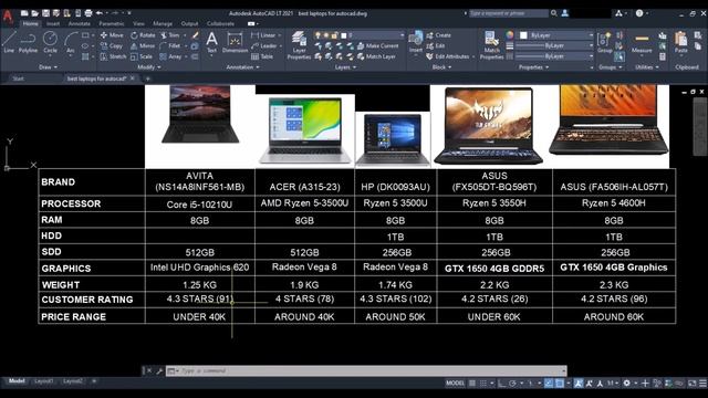 Best laptops for AutoCAD 2020 | Civil | Mechanical | Architecture | Top 5 laptops of 2020-2021 смотреть онлайн
